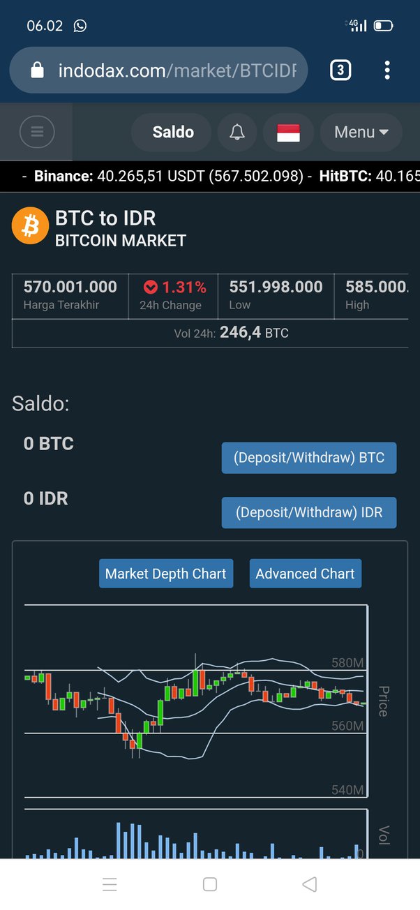 Bitcoin to US Dollar, Convert BTC in USD