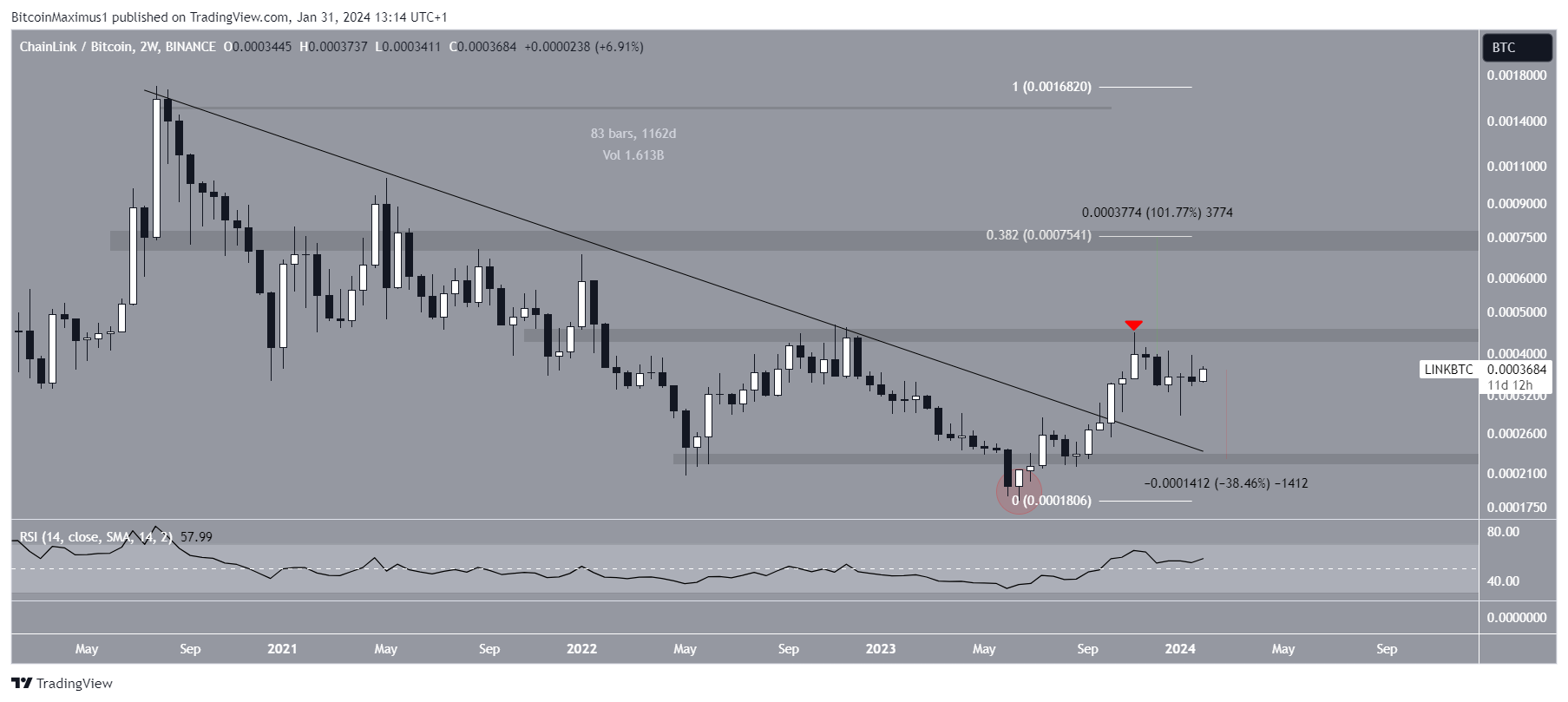 Convert BTC to USDT ( Bitcoin to Tether)