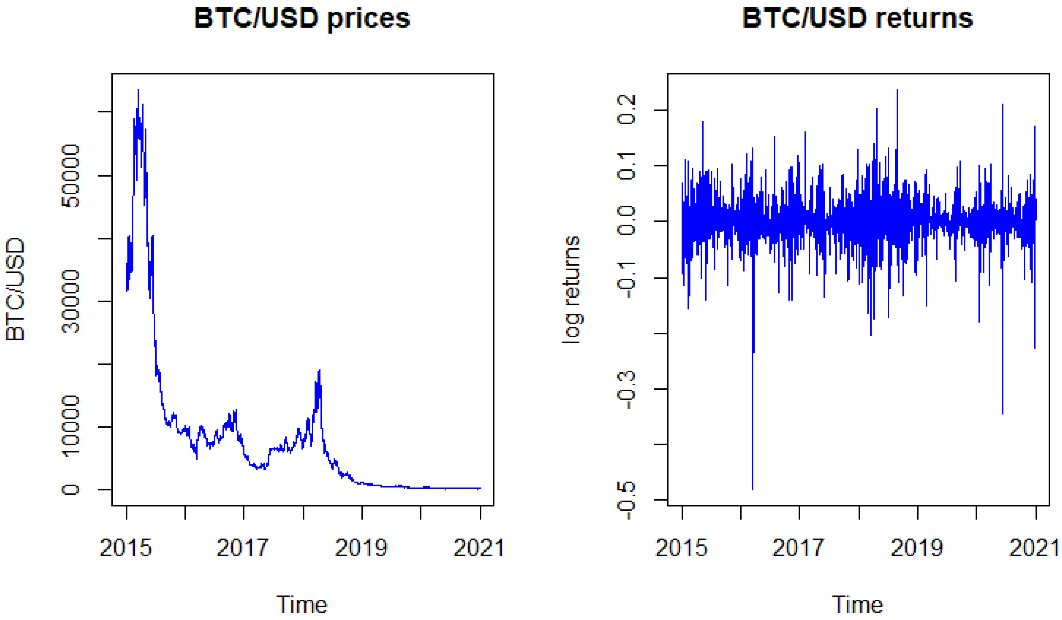 67, (BTC to USD), Bitcoin real time chart & live price - BTSE