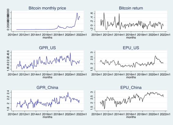 Convert BTC to GBP