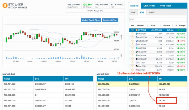 BTC to EUR exchange rate - How much is Bitcoin in Euro?