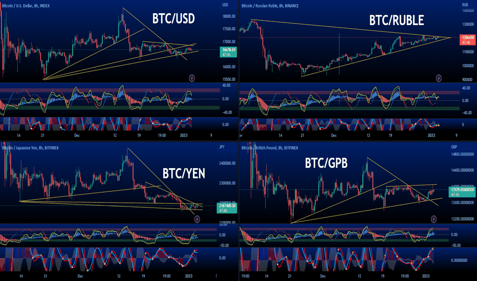 Bitcoin to Euro or convert BTC to EUR