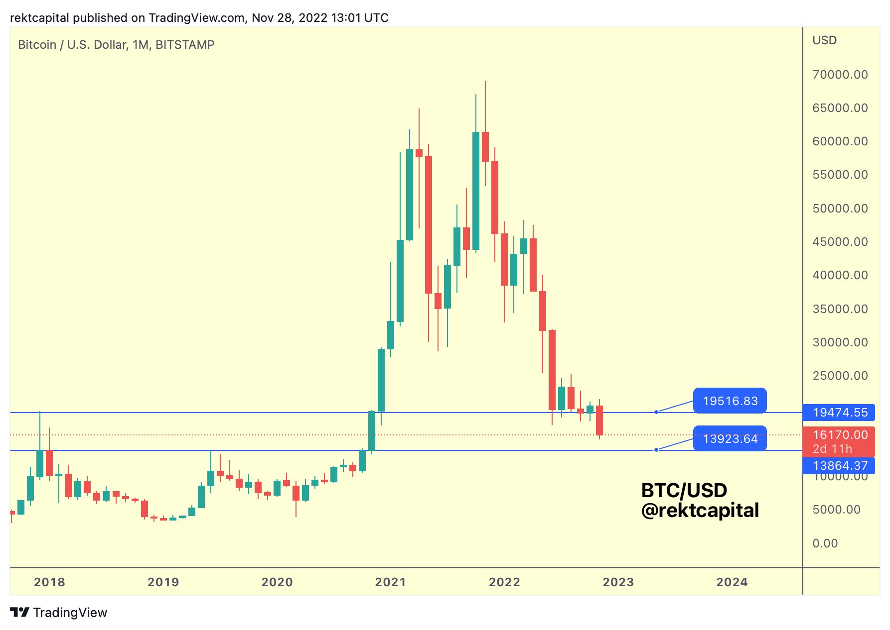 BTC to USD | Bitcoin to US Dollar — Exchange Rate, Convert