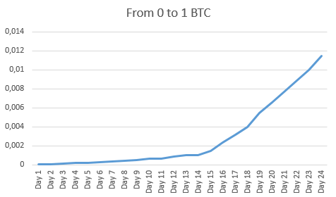 1Ukaj1Xg7ba8LN2JhAVzMNKffiGe9S5x5 - Bitcoin Address