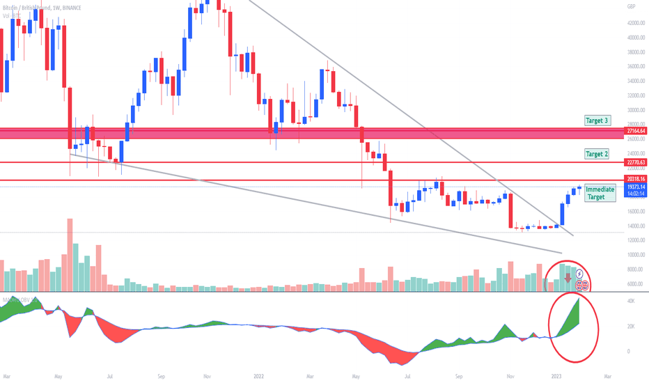 BTC to EUR (Bitcoin to Euro) - BitcoinsPrice