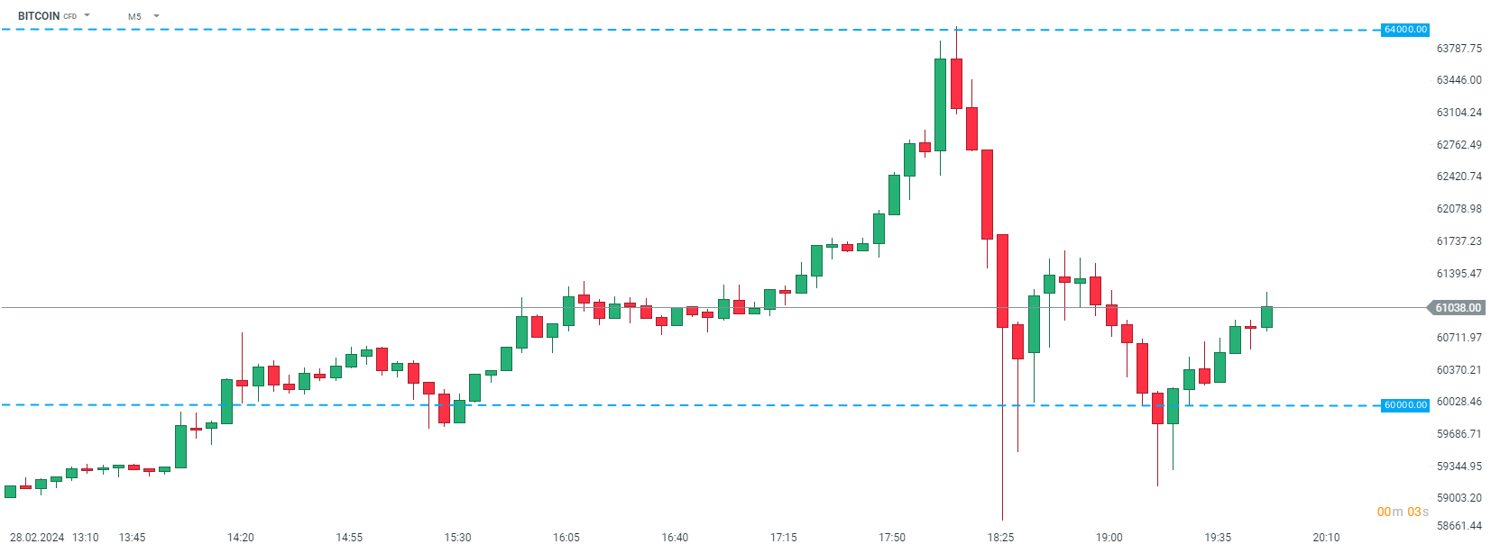 Bitcoin new zealand dollar exchange rate history (BTC NZD)