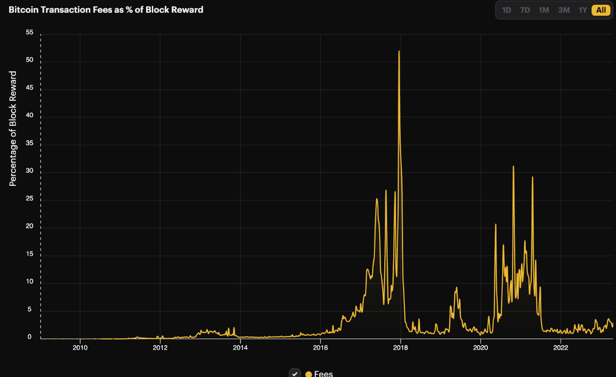 BTC to USD | How much is Bitcoins in USD