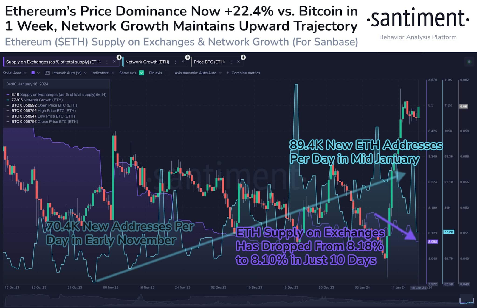 Total Crypto Market Cap — Excluding BTC and ETH — TradingView — India