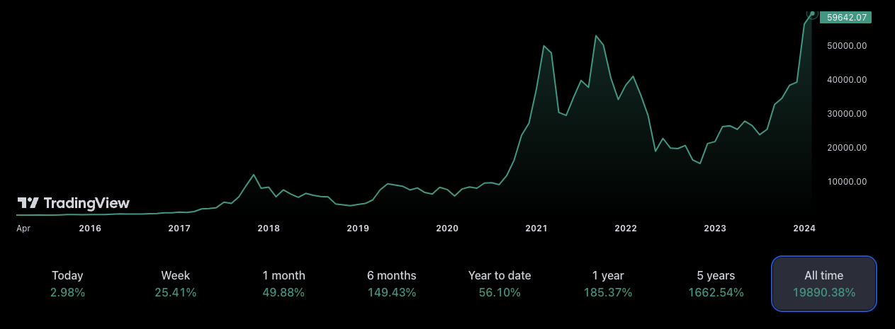 Bitcoin & Satoshi Rechner - BTC & Satoshi umrechnen in EUR, USD, ETH.