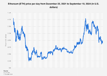 ETH to USD (Ethereum to Dollar) - BitcoinsPrice