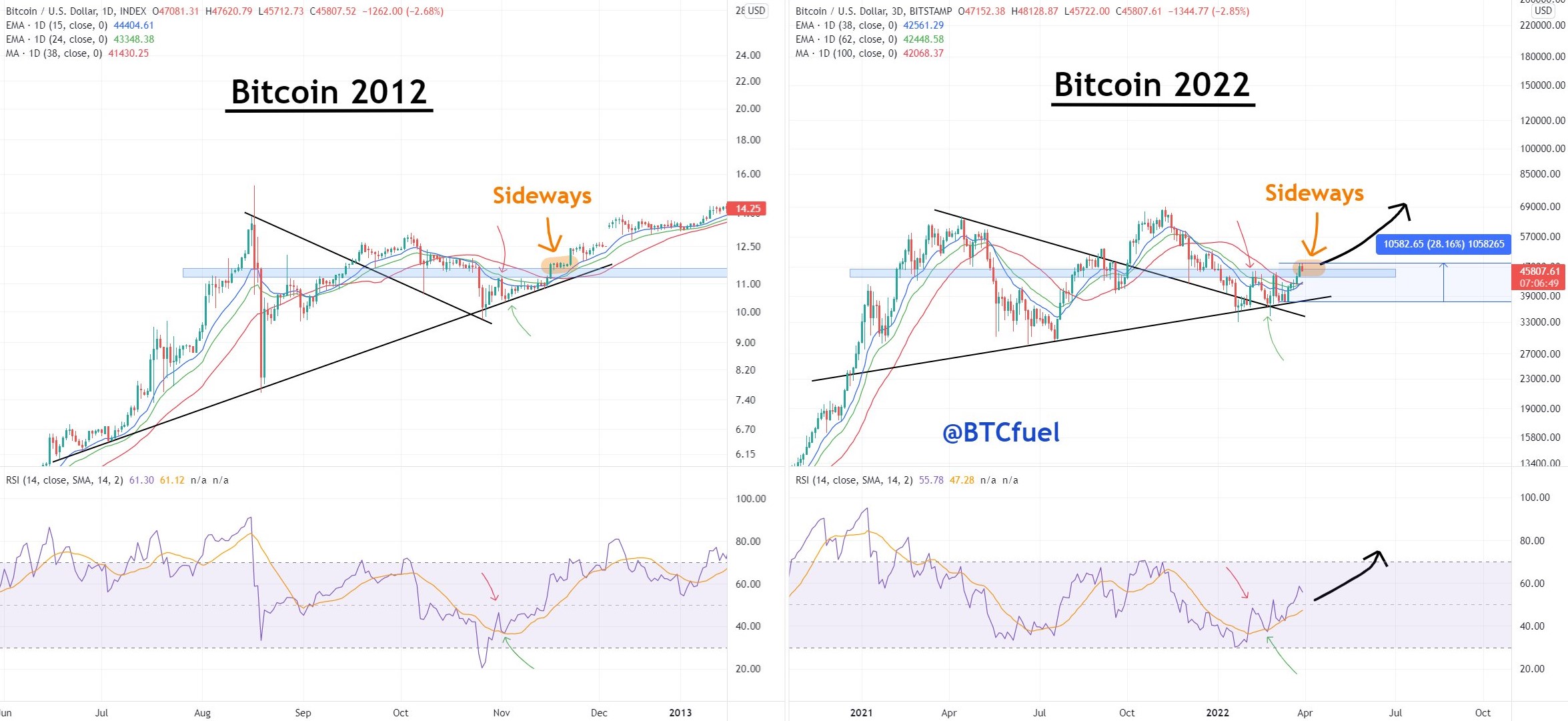 Convert BTC to USD ( Bitcoin to United States Dollar)