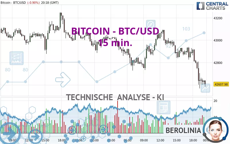 BTC to CZK | Convert Bitcoin to Czech Koruny | Revolut United Kingdom