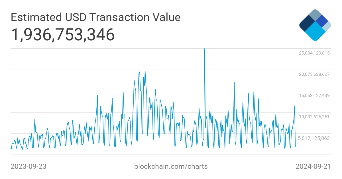 BTC to USD | How much is Bitcoins in USD