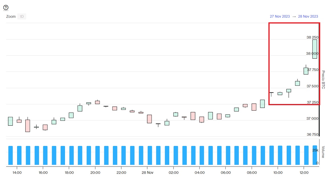 BTC (Bitcoin) - USD (United States Dollar) Exchange calculator | Convert Price | family-gadgets.ru