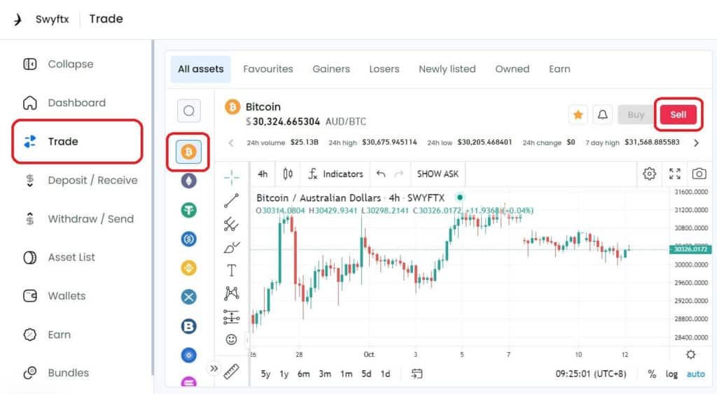 Bitcoin australian dollar exchange rate history (BTC AUD)