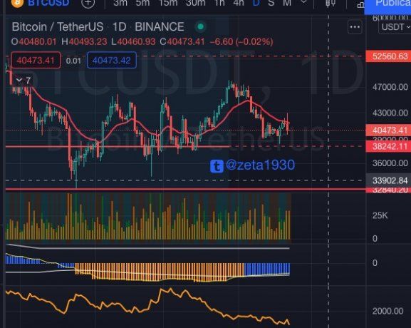 Convert Bitcoin to USD | Bitcoin price in US Dollars | Revolut Australia