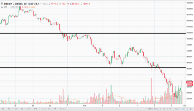 Bitcoin to US-Dollar Conversion | BTC to USD Exchange Rate Calculator | Markets Insider