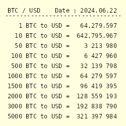 Convert BTC to USD ( Bitcoin to United States Dollar)