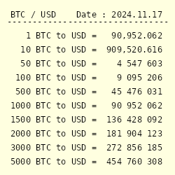 Convert BTC to USD ( Bitcoin to United States Dollar)