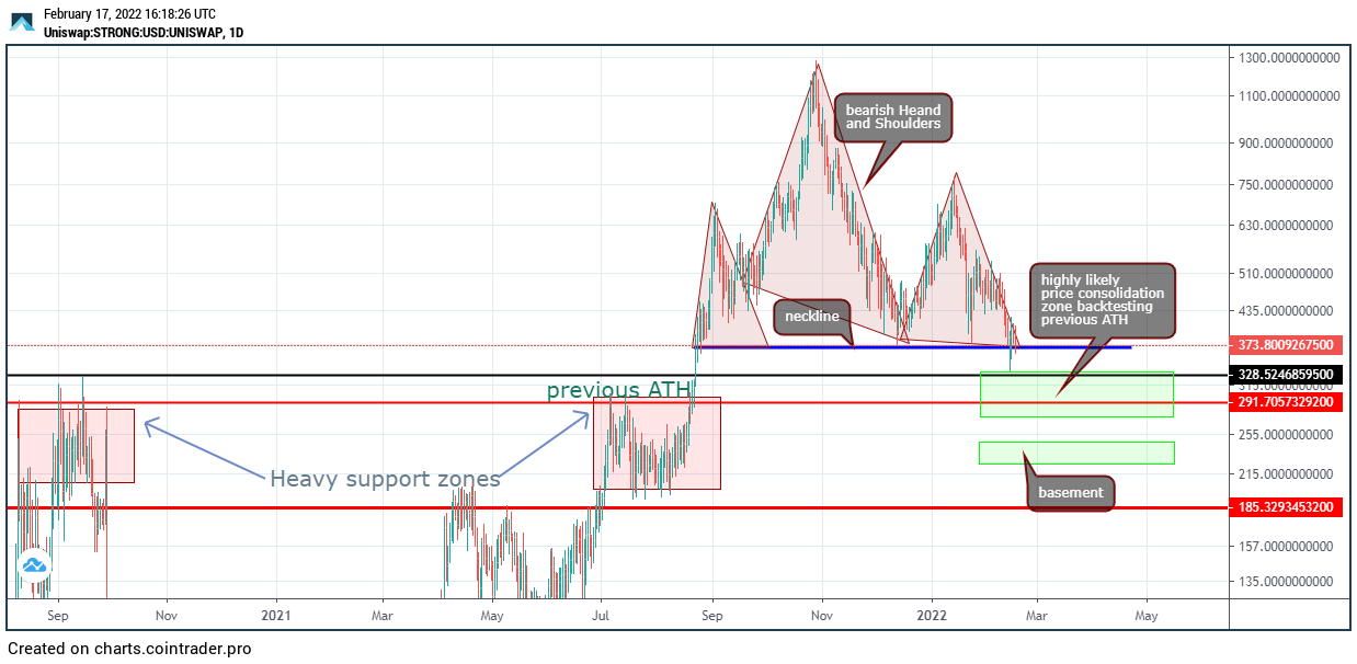 The Best Charting Tools For Crypto Traders | CoinLedger