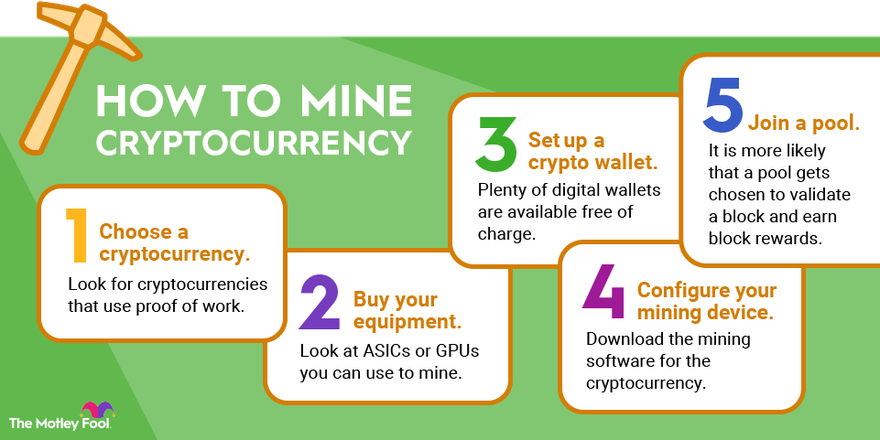 WhatToMine - Crypto coins mining profit calculator compared to Ethereum Classic