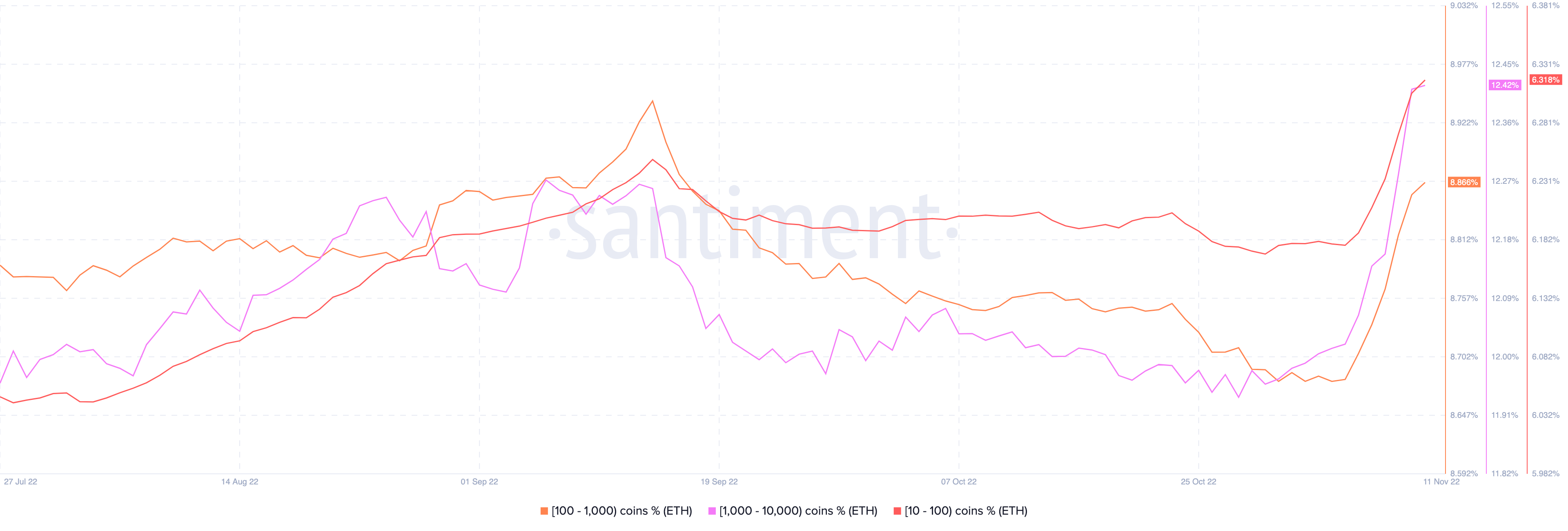 ETH to USD (Ethereum to Dollar) - BitcoinsPrice