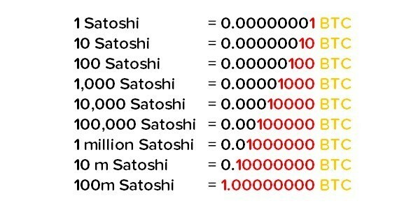 Satoshi to Bitcoin Calculator | Convert SATS to BTC/USD | family-gadgets.ru