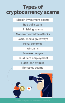 What To Know About Cryptocurrency and Scams | Consumer Advice