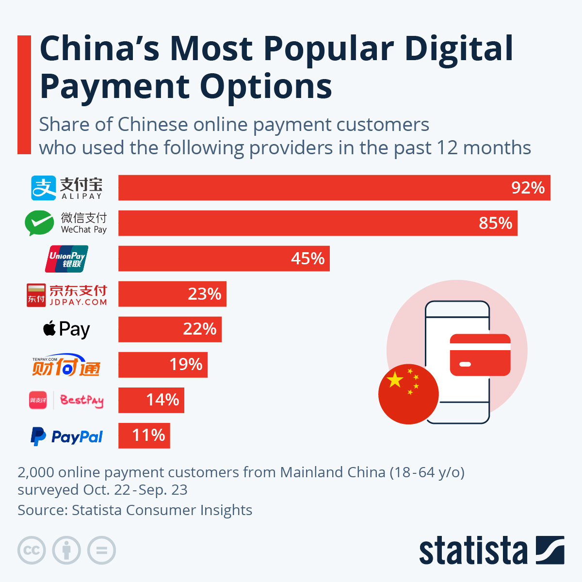 Alipay vs. WeChat Pay: Which Is Right for Your Business? | Citcon