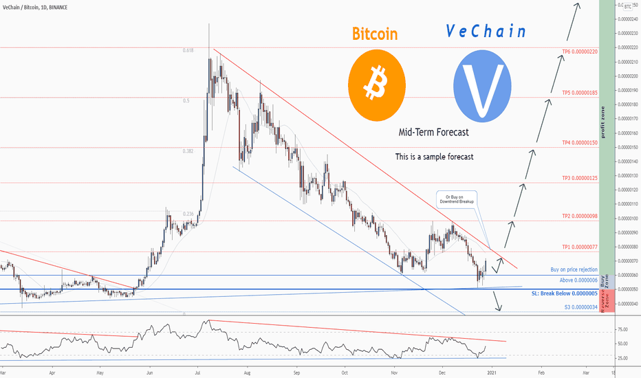 VeChain Price | VET Price and Live Chart - CoinDesk