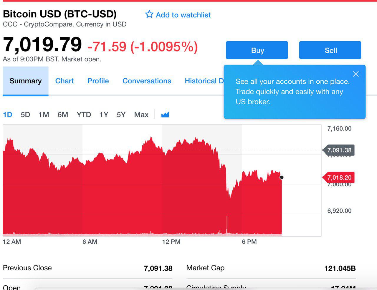 Bitcoin USD (BTC-USD) Cryptocurrency Forum & Discussion - Yahoo Finance