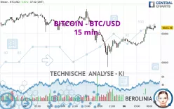 15 Bitcoin to US Dollar - Price BTC to USD