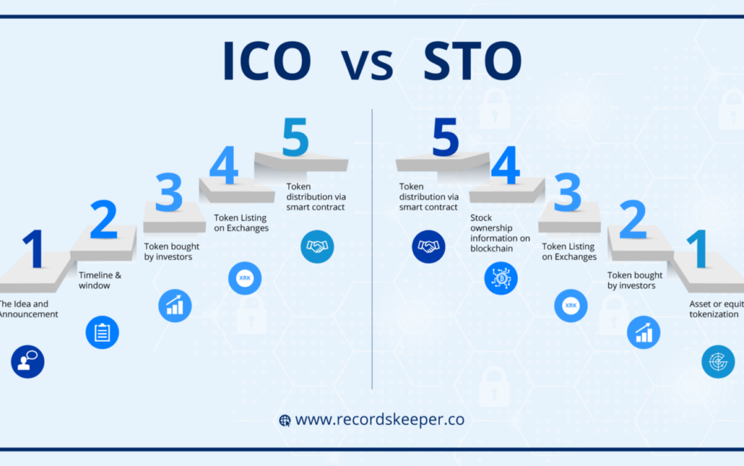 IPO vs ICO vs STO: Understanding the Key differences