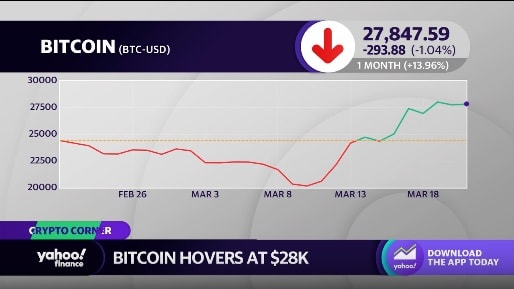 BNB USD (BNB-USD) Price, Value, News & History - Yahoo Finance