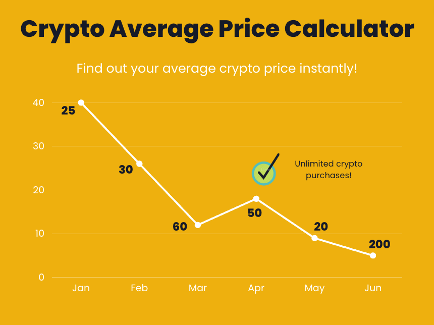 Crypto Profit Calculator - Mudrex