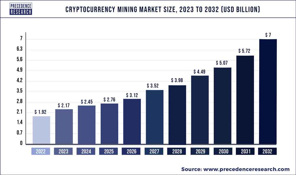 Is there more to bitcoin mining than carbon emissions? - PMC