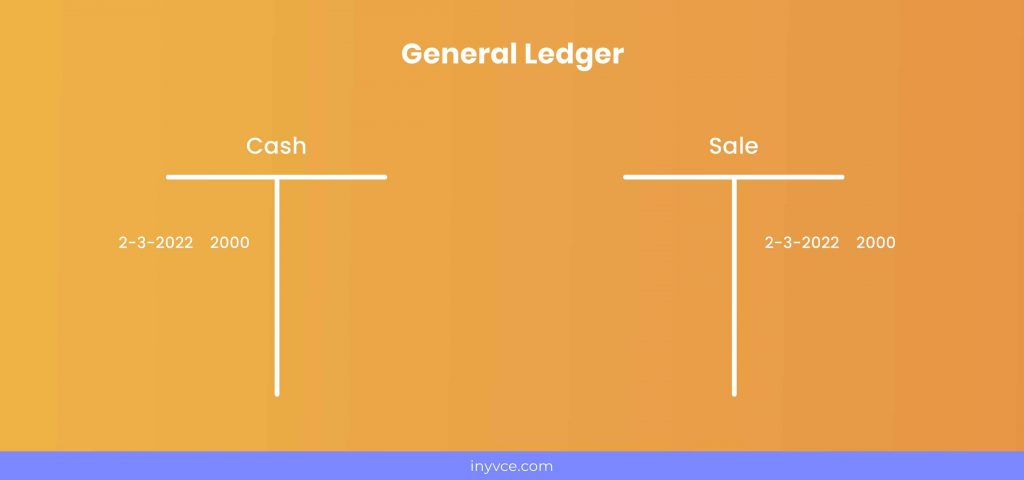 Posting Entry on the Wrong Side of the Ledger | Examples