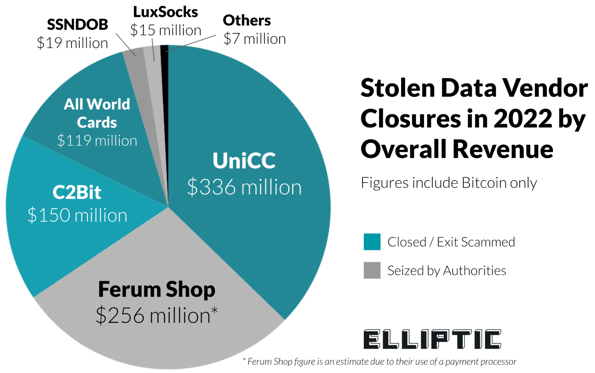 Carding Attacks: What is it and How to Prevent Carding Fraud?