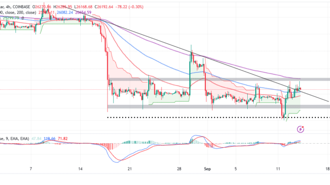 Bitcoin to US Dollar, Convert BTC in USD