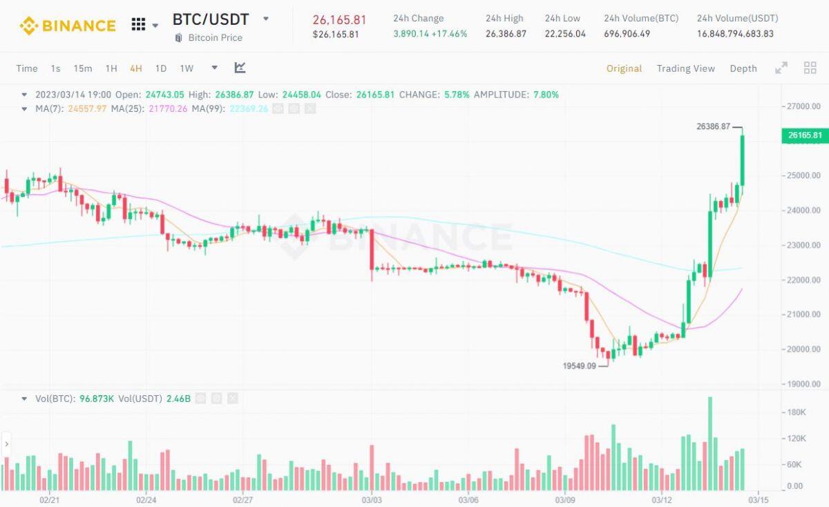 Convert 35 BTC to USD (35 Bitcoin to United States Dollar)