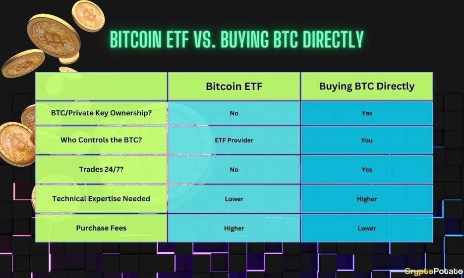 The best Bitcoin ETFs/ETNs | justETF