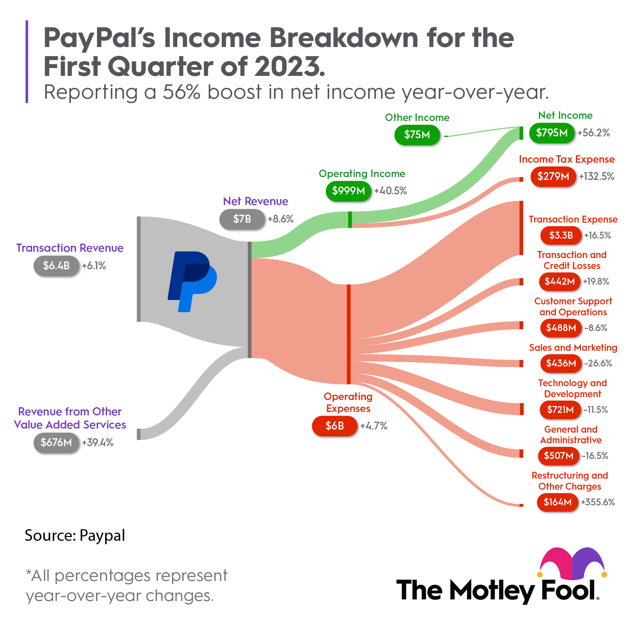 How to Buy PayPal Stock: Invest in PYPL Shares Today (Mar 04, ) | WallStreetZen