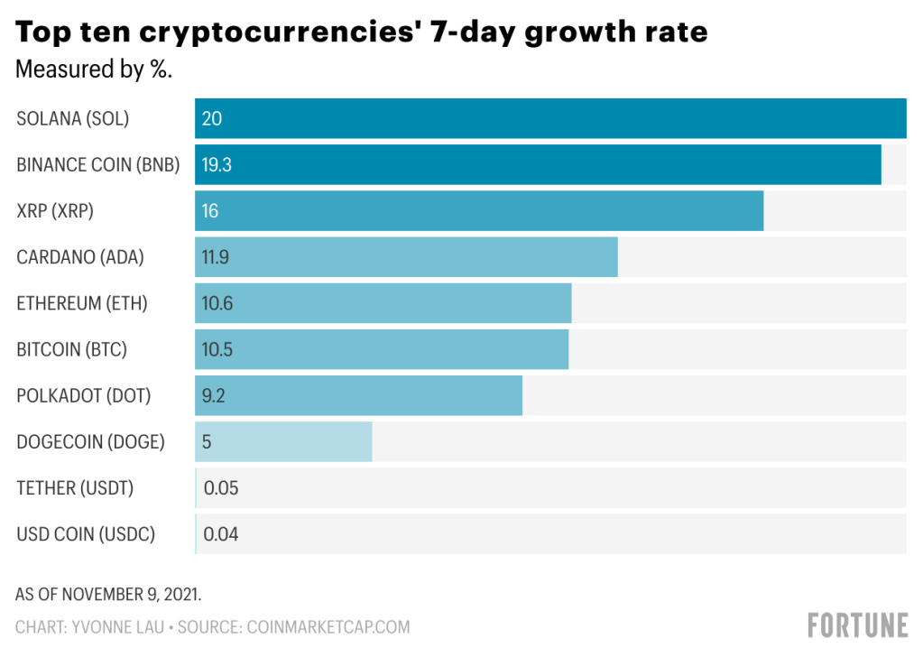 Today's Top Crypto Coins Prices And Data | CoinMarketCap