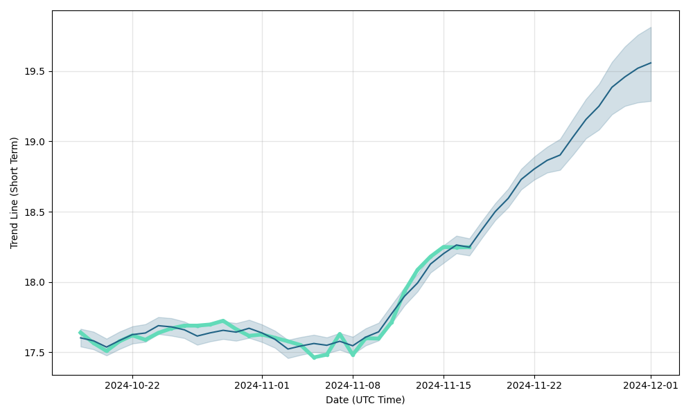 US Dollar to Namibian Dollar Exchange Rate Chart | Xe