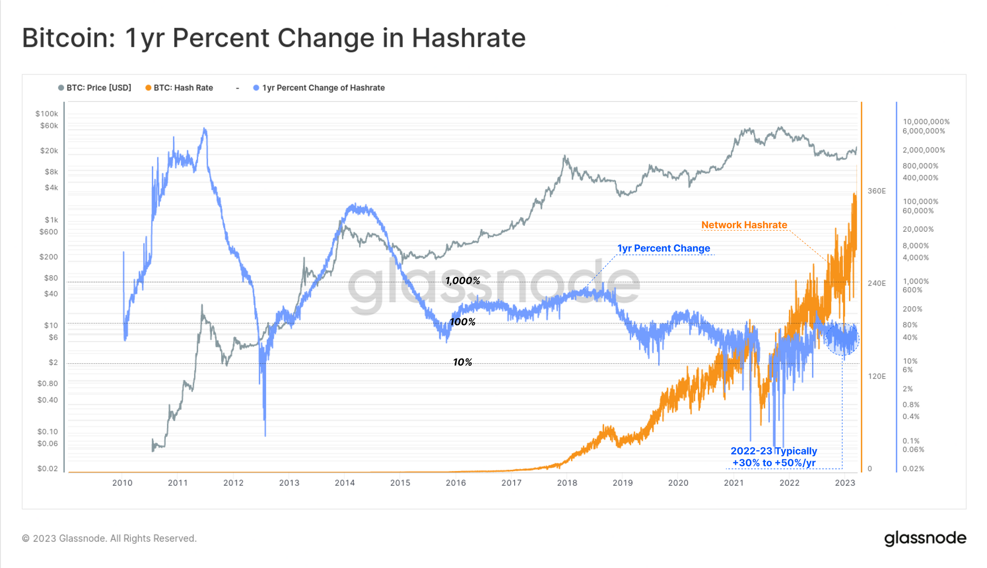 Bitcoin miners splash out $mn in race to squeeze out rivals