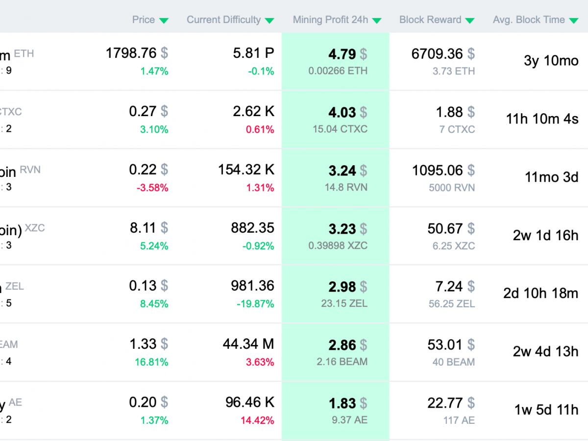 NVIDIA RTX profitability | NiceHash