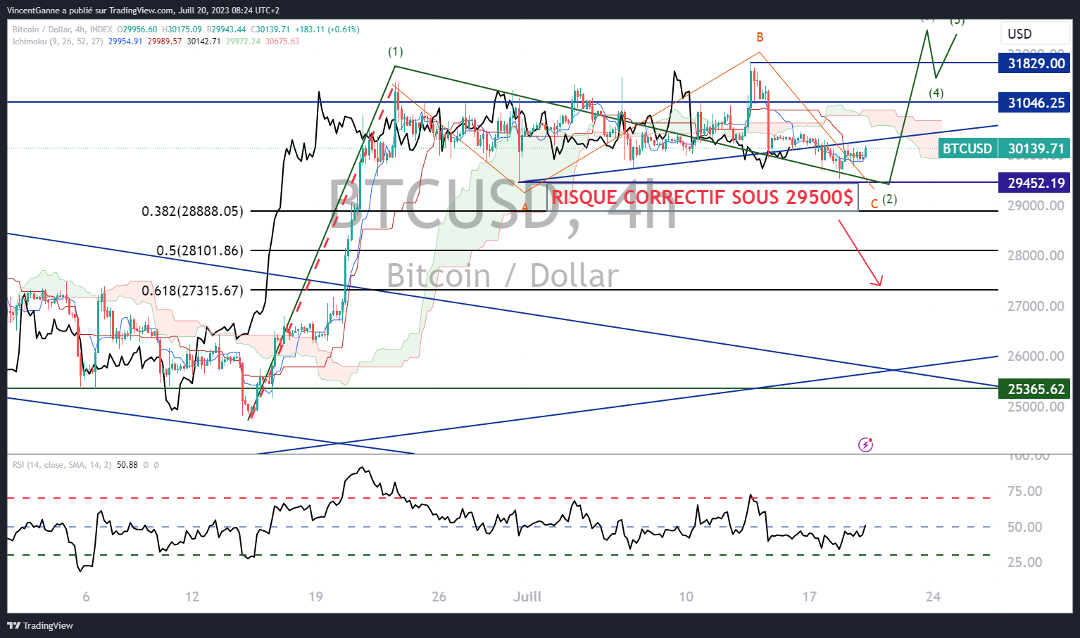 BTC to USD Live Update √ Bitcoin → 31, USD Exchange Rate