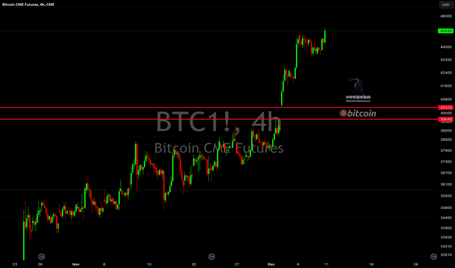 Bitcoin (BTC) CME Gap At $39,, Is A Market Correction Looming This Week?