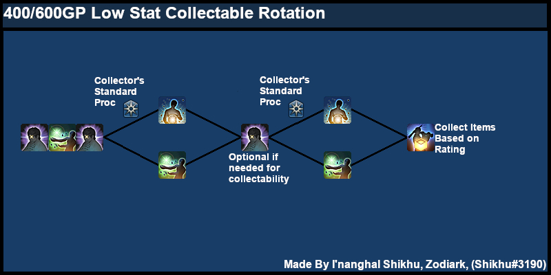 Mining ⚒ and Botanist 🌱 Collectable Gathering Work-around – Miqobot Forum