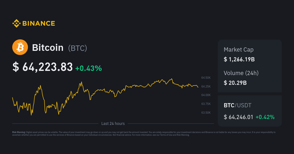 BTC AUD – Bitcoin to AUD Price Chart — TradingView